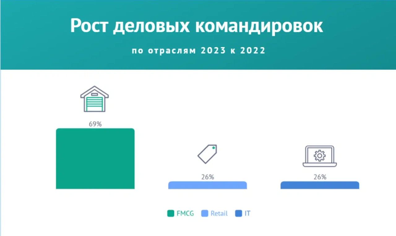 Инфографика о росте деловых командировок